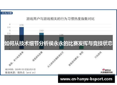 如何从技术细节分析侯永永的比赛发挥与竞技状态 如何从技术细节分析侯永永的比赛发挥与竞技状态