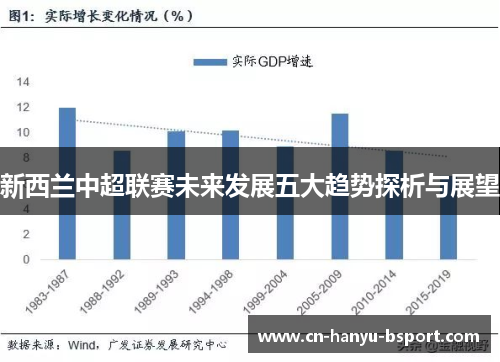 新西兰中超联赛未来发展五大趋势探析与展望