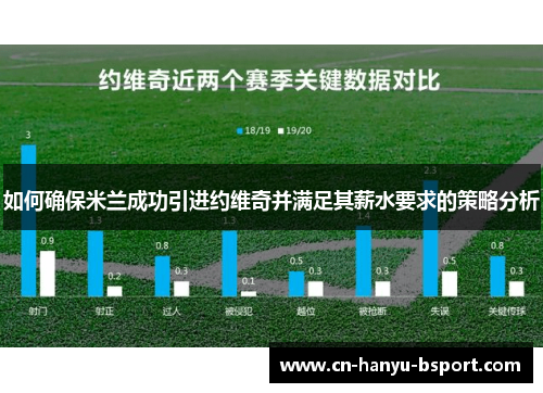 如何确保米兰成功引进约维奇并满足其薪水要求的策略分析