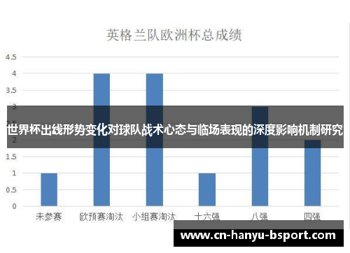 世界杯出线形势变化对球队战术心态与临场表现的深度影响机制研究 世界杯出线形势变化对球队战术心态与临场表现的深度影响机制研究