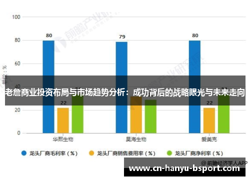 老詹商业投资布局与市场趋势分析:成功背后的战略眼光与未来走向 老詹商业投资布局与市场趋势分析:成功背后的战略眼光与未来走向