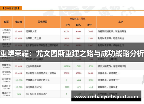 重塑荣耀：尤文图斯重建之路与成功战略分析